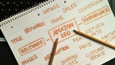 high converting sales funnel creation