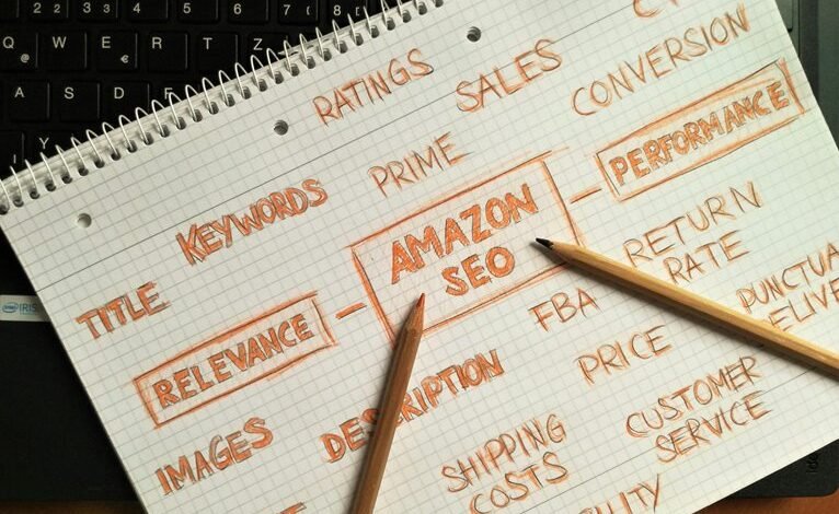 high converting sales funnel creation