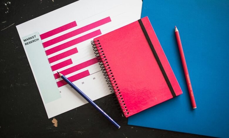 analytical dashboard for trends