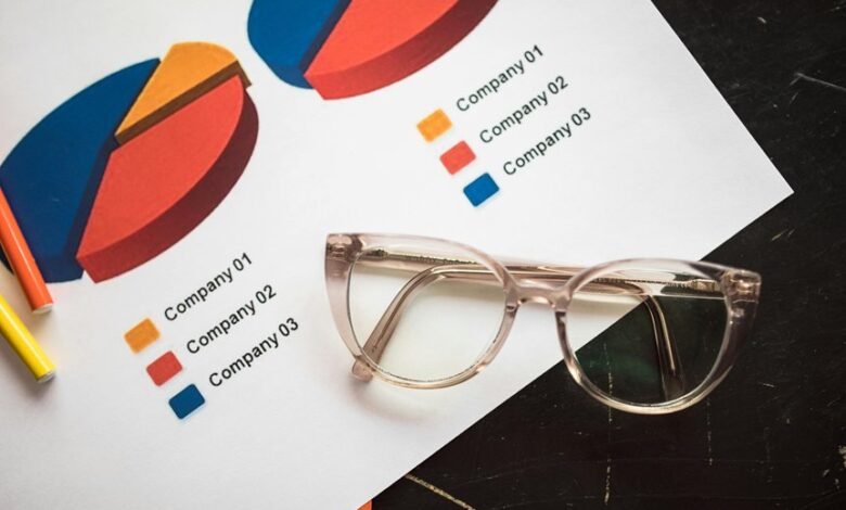 corporate metrics compilation summary