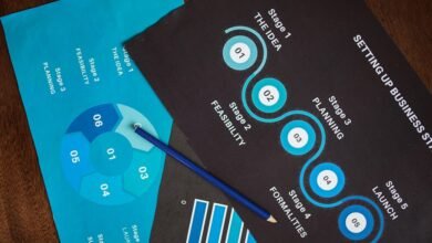 data analysis blueprint created