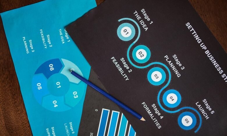 data analysis preparation guide