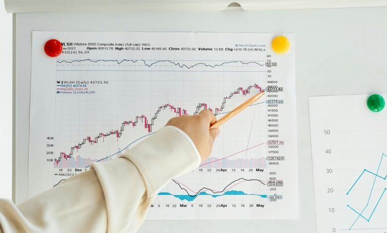 indicator analysis for numbers