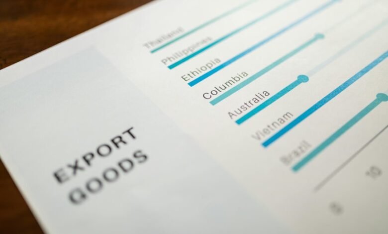 performance metrics for projects